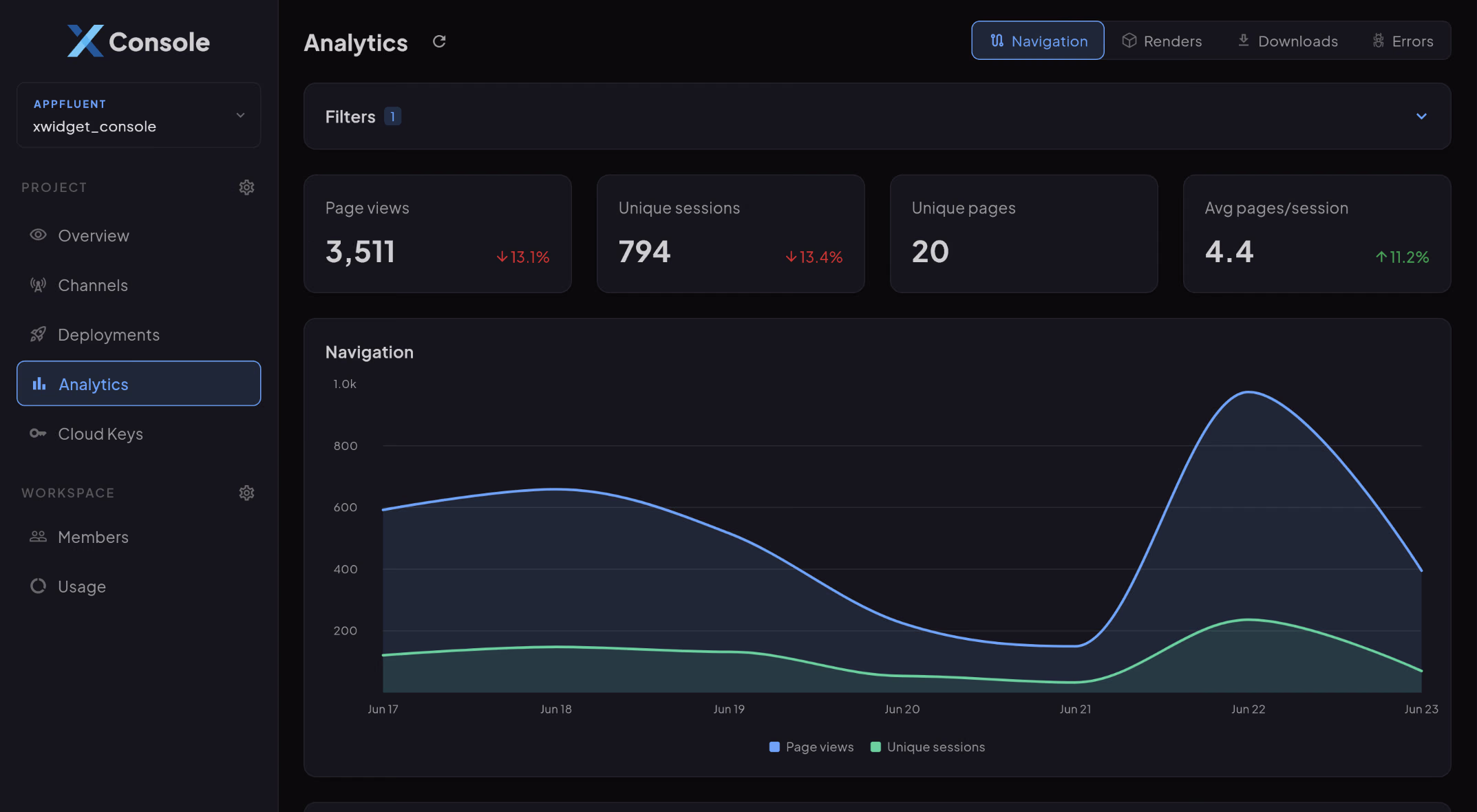 XWidget Cloud — Analytics dashboard